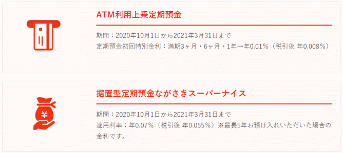 「ATM利用上乗せ定期預金」や「定期預金ながさきスーパーナイス」
