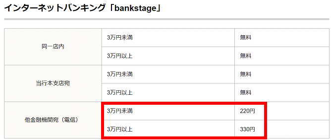 名古屋銀行の振込手数料