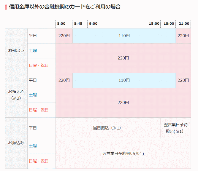 奈良中央信用金庫のATM手数料