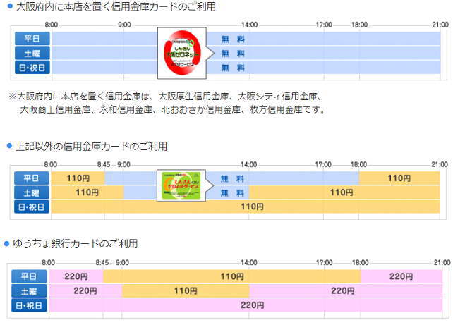 大阪信用金庫のATM手数料と利用時間