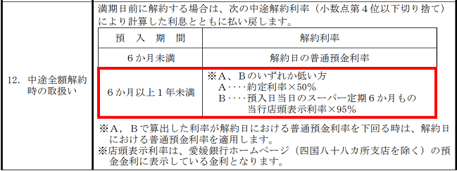 愛媛銀行四国八十八か所支店（だんだん定期）の解約条件