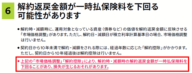 メットライフ生命「サニーガーデンEX」の解約返戻金