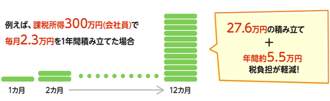 個人型確定拠出年金の控除