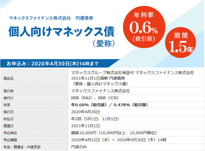 個人向けマネックス債
