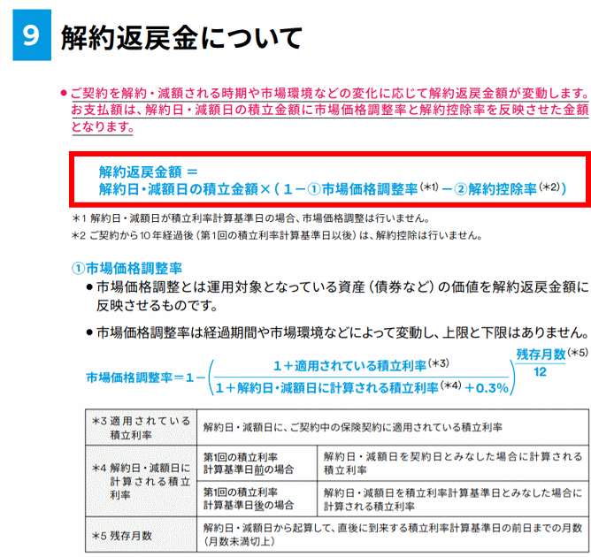 外貨建て終身保険サニーガーデンexの解約返戻金