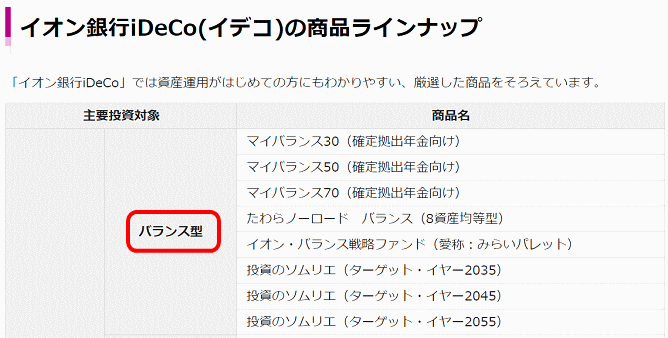 イオン銀行のイデコのバランスファンド