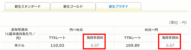 SBI新生銀行の為替手数料（プラチナ）