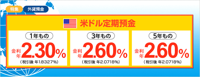SBI新生銀行の米ドル外貨預金金利
