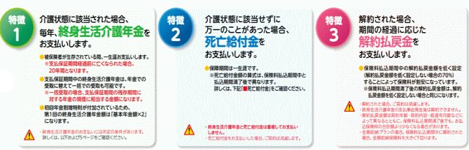 太陽生命のMy介護Bestの保障内容