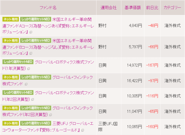 しっかり運用セットNEOの対象の投資信託