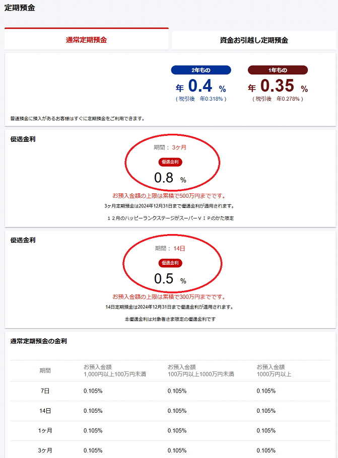 高金利が提示されたハッピープログラム優遇金利