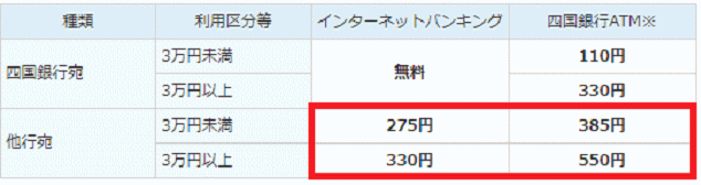 四国銀行龍馬支店の振込手数料