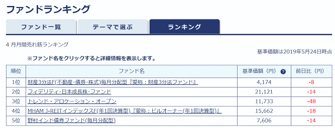 琉球銀行のファンドランキング