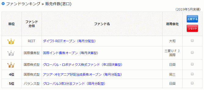 佐賀共栄銀行の投資信託の店頭での売れ筋ランキング