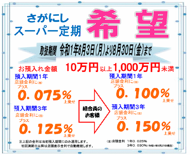 佐賀西信用組合のスーパー定期希望