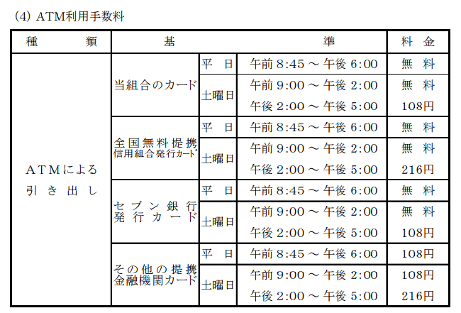 佐賀西信用組合のATM手数料