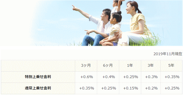 佐賀信用金庫のゴールドライフ定期