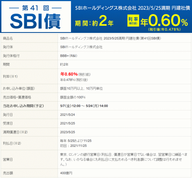 第41回SBI債