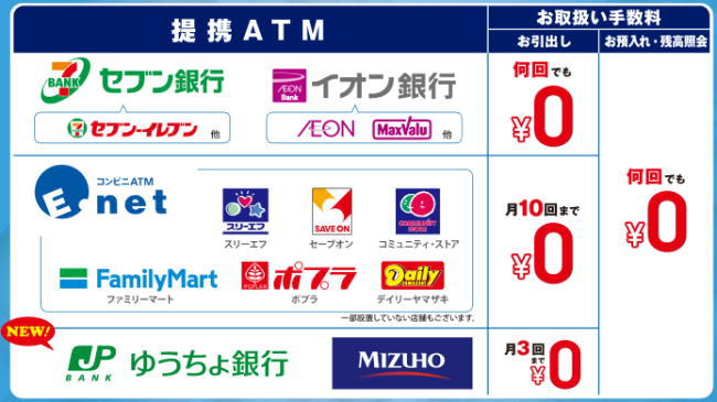 SBJ銀行で利用できる銀行ATMと、利用手数料