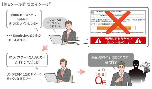 偽のメールを送りつけてクリックさせる事例