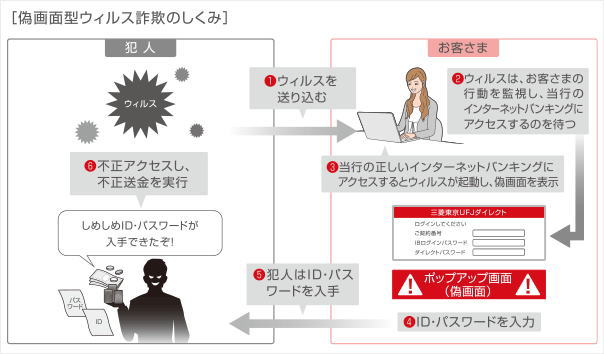 偽のポップアップ画面が立ちあがる事例