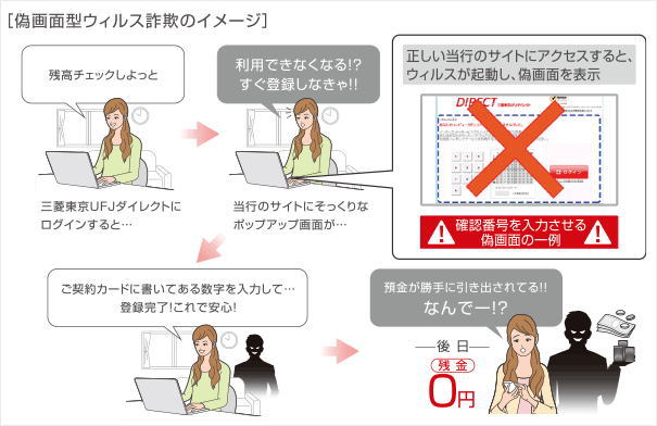 偽画面でウイルス詐欺に合う事例
