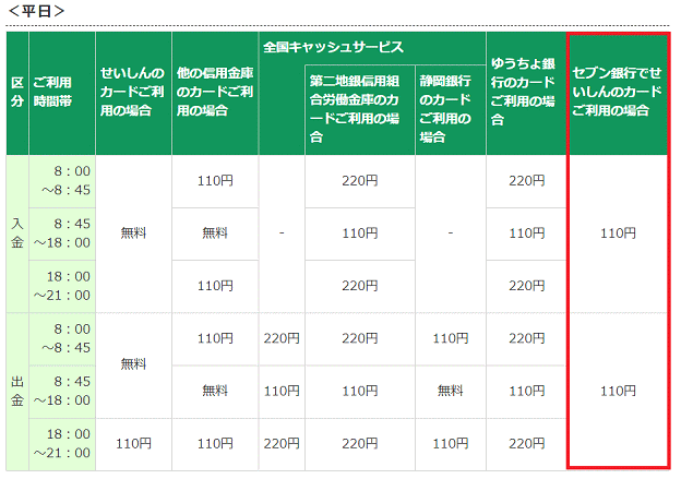 静清信用金庫の入出金手数料