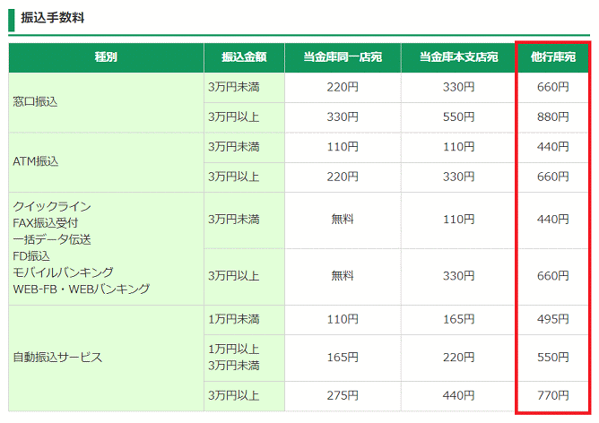 静清信用金庫の振込手数料