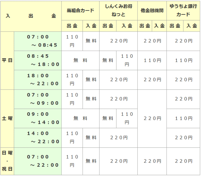 仙北信用組合のATM手数料