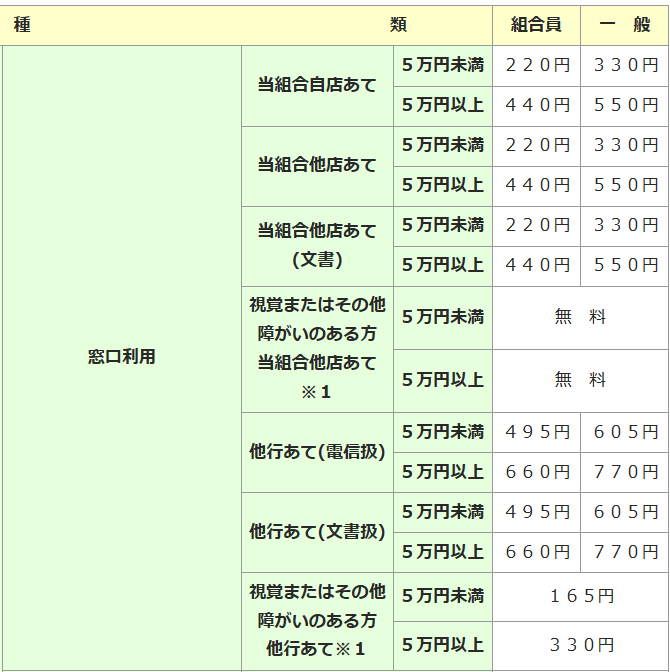 仙北信用組合の振込手数料