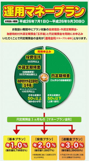 北海道銀行のセット販売の事例