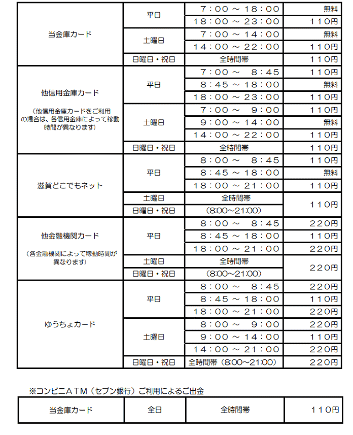 滋賀中央信用金庫のATM手数料