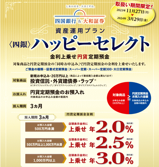 四国銀行のハッピーセレクト