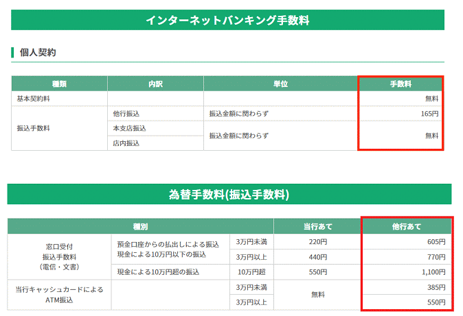 島根銀行の振込手数料