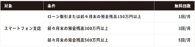島根銀行のスマートフォン支店の振込手数料無料化の条件