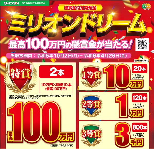 懸賞金付き定期預金ミリオンドリーム