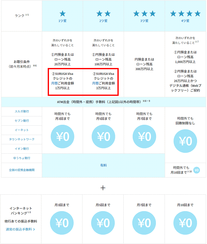 スルガSTARプログラム