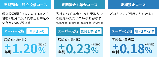 ドリームライフ定期「退職金プラン」