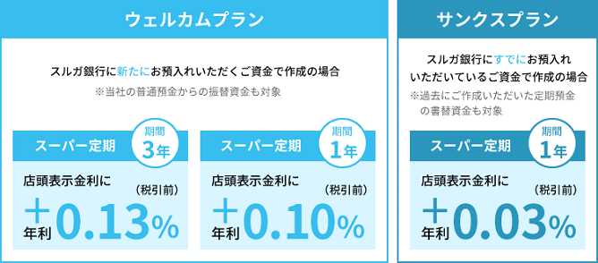 ドリームライフ定期預金