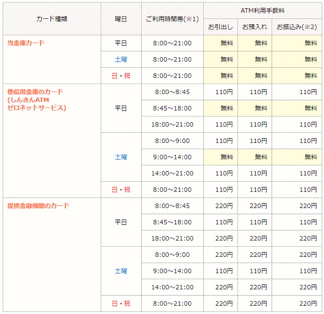 諏訪信用金庫のATM手数料