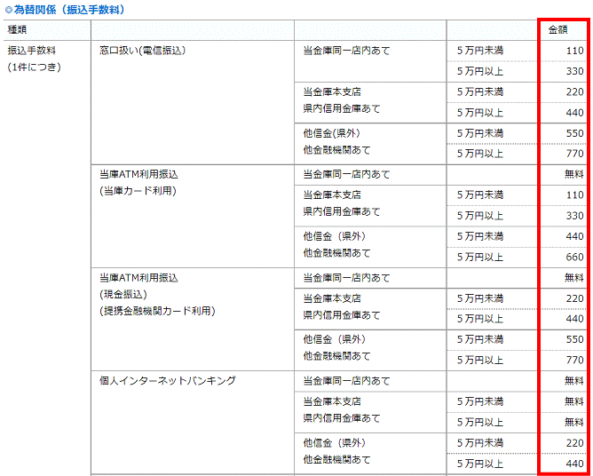 諏訪信用金庫の振込手数料