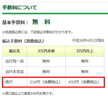栃木銀行の振込手数料