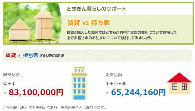 栃木銀行の住宅ローン