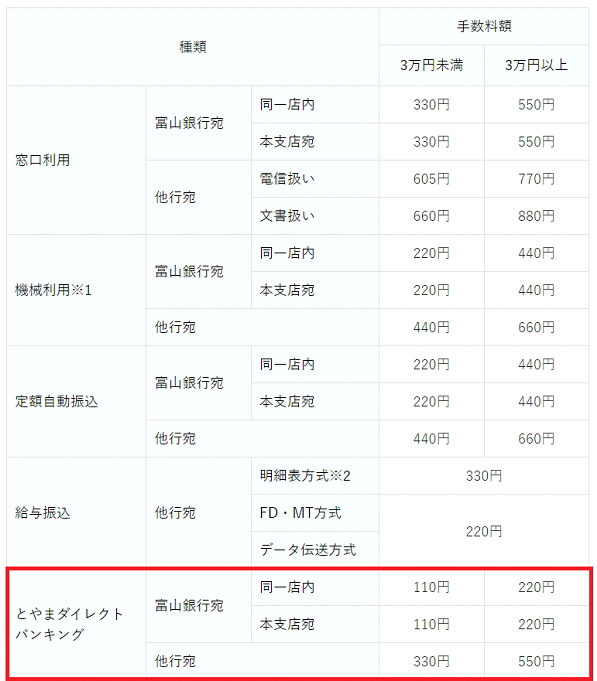 富山銀行の振込手数料