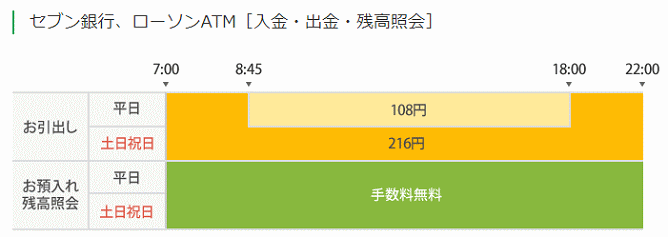 富山第一銀行のATM入出金手数料
