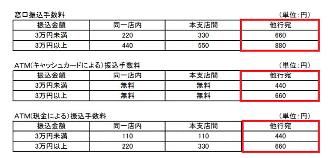 豊橋信用金庫の振込手数料