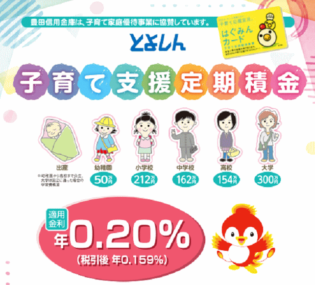 豊田信用金庫の子育て支援定期積金