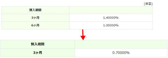 筑波銀行の退職金定期預金「健文録(けんぶんろく)」