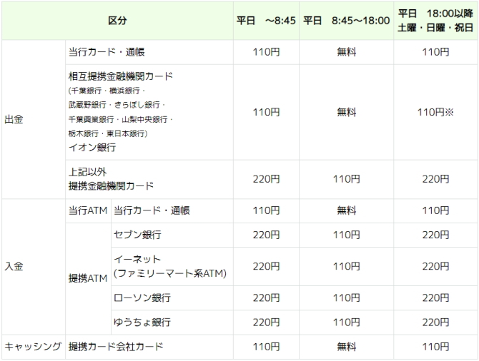 筑波銀行のATM手数料
