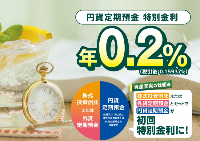 筑波銀行の資産運用プラン・資産充実